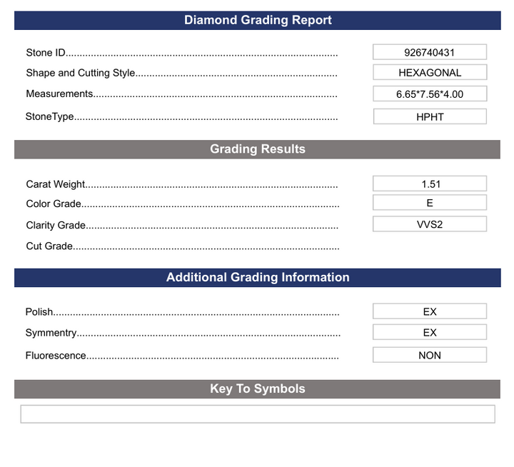 1.51 CT E RENK VVS2 Altıgen Kesim Laboratuar Growed - Varyasyon Sertifikalı